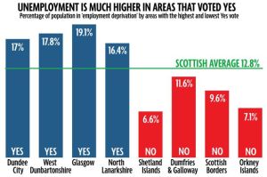 scotland-unemployment-2