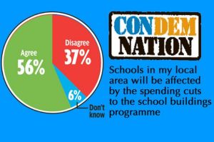 image-5-for-exclusive-poll-the-first-10-days-of-the-coalition-gallery-396335414