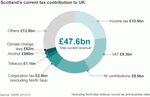 _79319355_scotland_taxes_624_v5