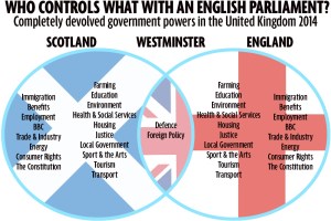 devo-venn-english-parl-desk