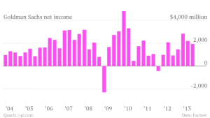 goldman-sachs-net-income_chart-1