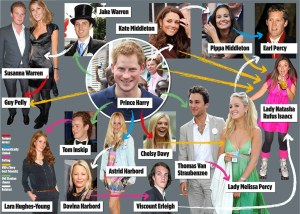 Prince+Harry+social+circle