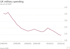 diagram-military-spending
