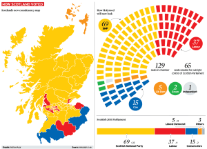 scottish_elections