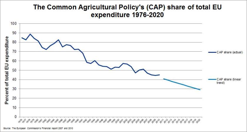 cap-share-1976-20201