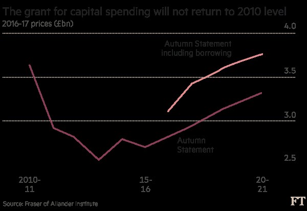 http _com.ft.imagepublish.prod.s3.amazonaws.com_c822e276-c158-11e6-9bca-2b93a6856354