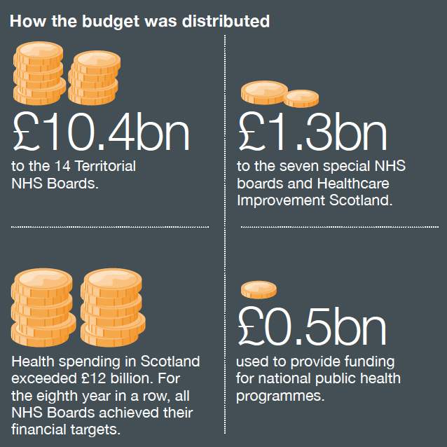 info-budget-dist-02_bz3k6fs-mr_hczfpnf