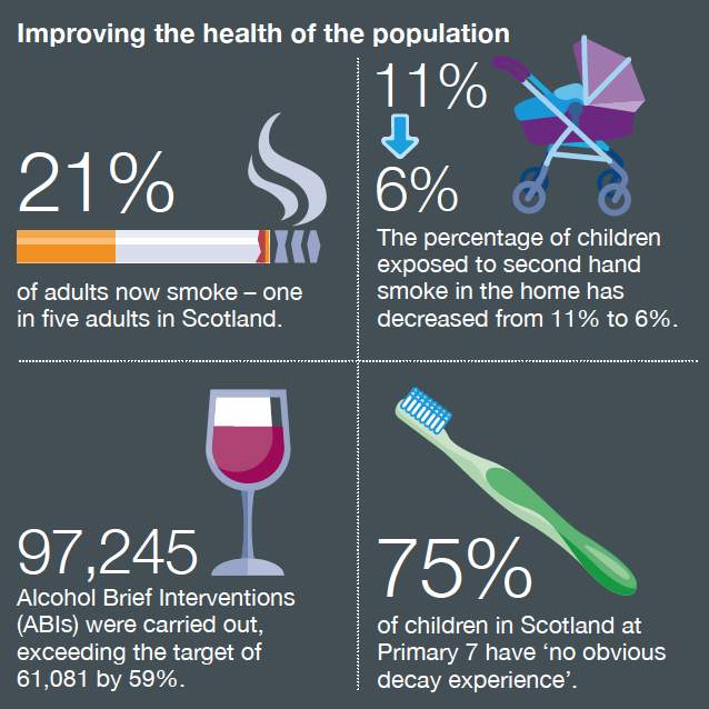 info-improving-health-02-mr