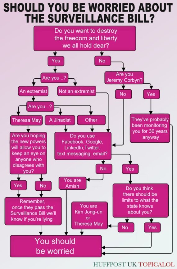 o-SHOULD-YOU-BE-WORRIED-ABOUT-THE-SURVEILLANCE-BILL-570