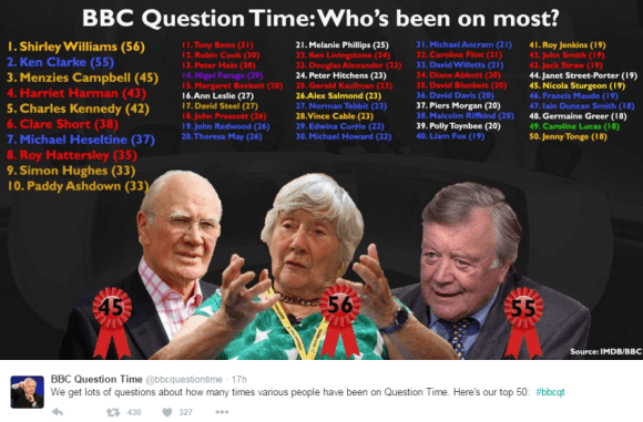 Is the BBC biased?: Testament of Bias