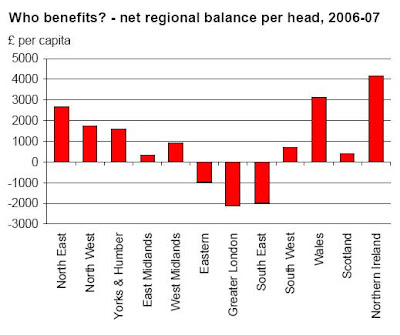 Barnett Formula - Answering Our Critics - UK TaxPayers ...